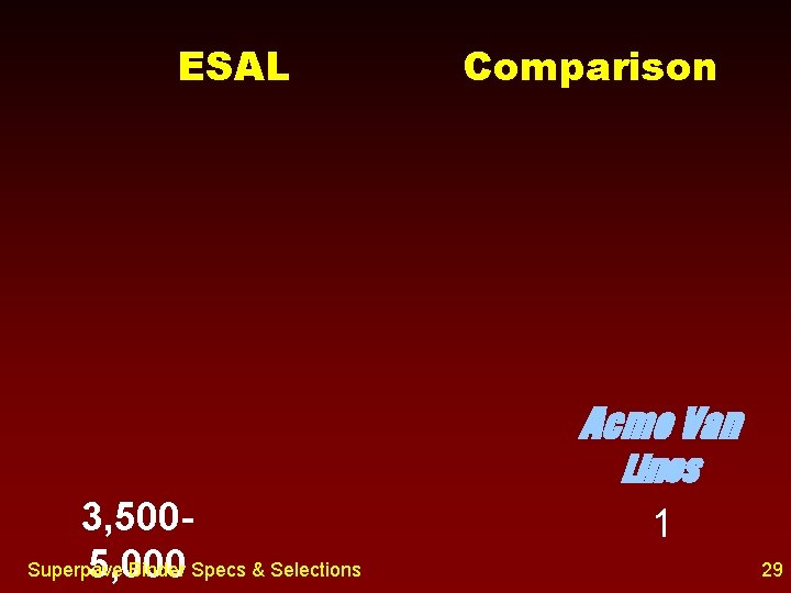 ESAL Comparison Acme Van Lines 3, 500 Superpave Binder Specs & Selections 5, 000