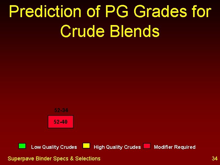 Prediction of PG Grades for Crude Blends 52 -34 52 -40 Low Quality Crudes