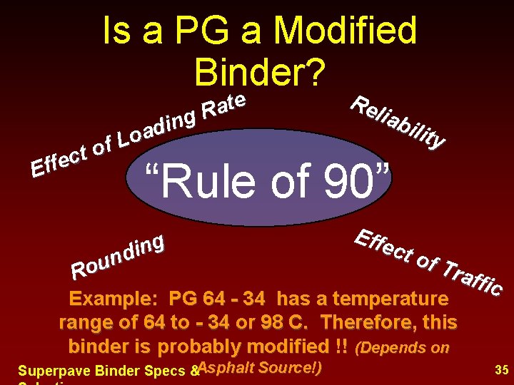 Is a PG a Modified Binder? e t a R g n i d