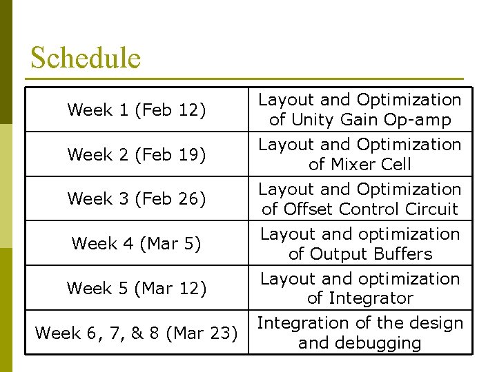 Schedule Week 1 (Feb 12) Layout and Optimization of Unity Gain Op-amp Week 2