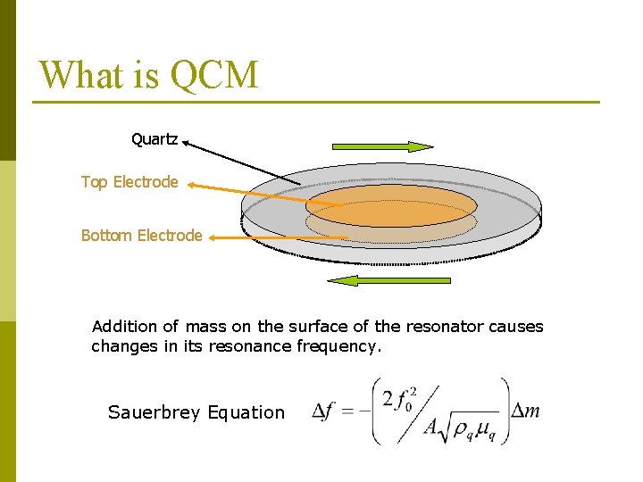 What is QCM Quartz Top Electrode Bottom Electrode Addition of mass on the surface