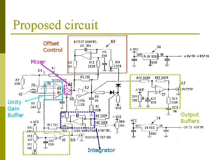 Proposed circuit Offset Control Mixer Unity Gain Buffer Output Buffers Integrator 