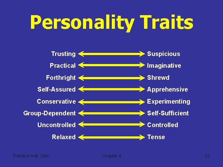 Personality Traits Trusting Suspicious Practical Imaginative Forthright Shrewd Self-Assured Apprehensive Conservative Experimenting Group-Dependent Self-Sufficient