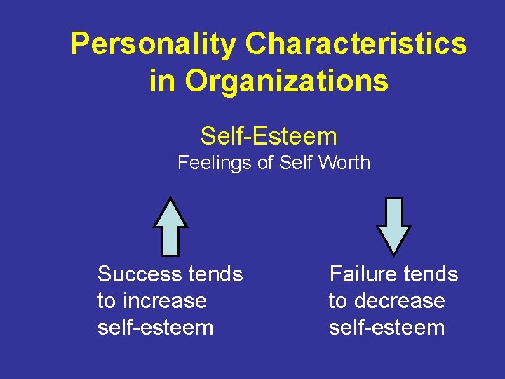 Personality Characteristics in Organizations Self-Esteem Feelings of Self Worth Success tends to increase self-esteem
