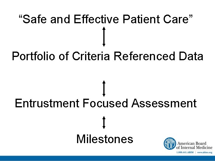 “Safe and Effective Patient Care” Portfolio of Criteria Referenced Data Entrustment Focused Assessment Milestones