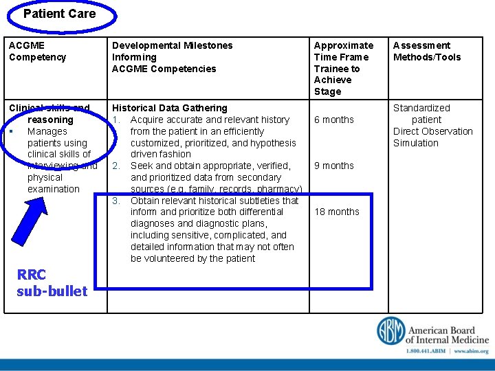 Patient Care ACGME Competency Developmental Milestones Informing ACGME Competencies Clinical skills and reasoning Manages