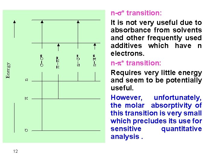 n- * transition: It is not very useful due to absorbance from solvents and