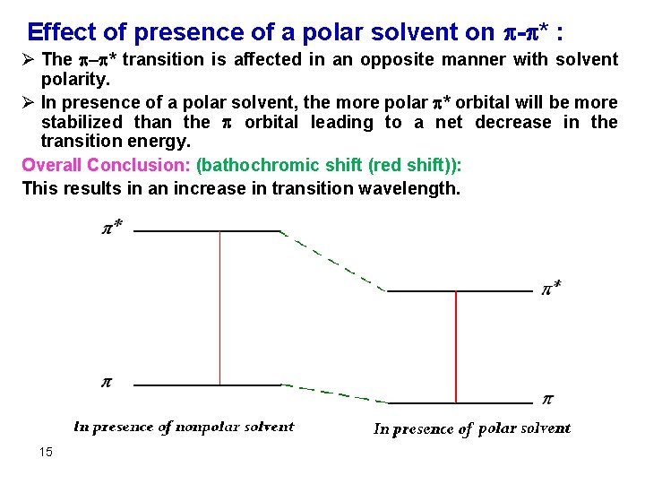 Effect of presence of a polar solvent on - * : Ø The -