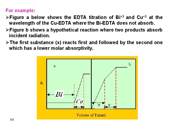For example: ØFigure a below shows the EDTA titration of Bi+3 and Cu+3 at