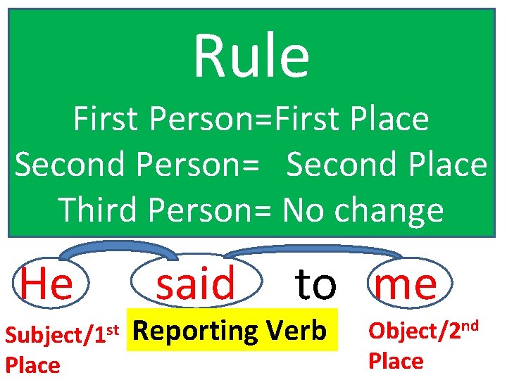 Rule First Person=First Place Second Person= Second Place Third Person= No change He Subject/1