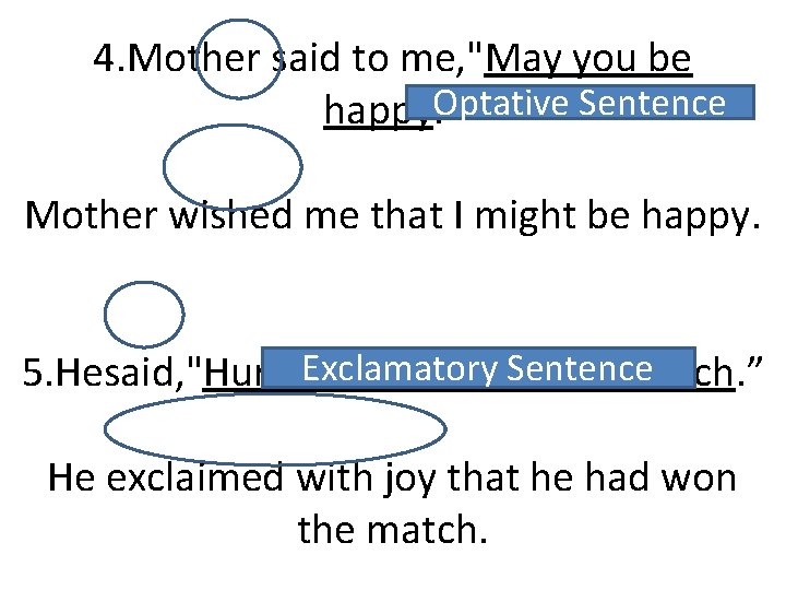 4. Mother said to me, "May you be Optative Sentence happy. ” Mother wished
