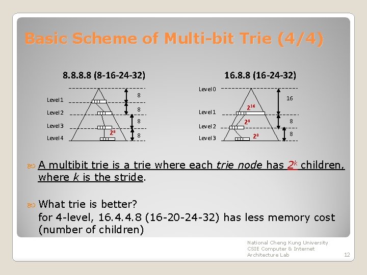 Basic Scheme of Multi-bit Trie (4/4) 8. 8 (8 -16 -24 -32) 8 Level