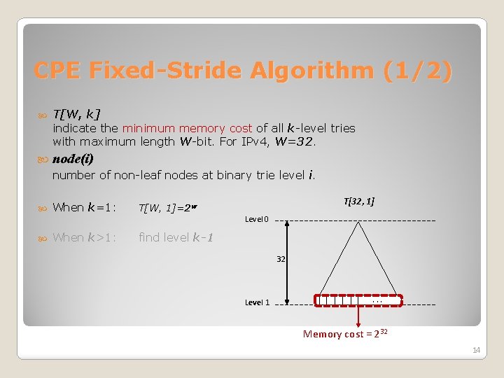 CPE Fixed-Stride Algorithm (1/2) T[W, k] indicate the minimum memory cost of all k-level