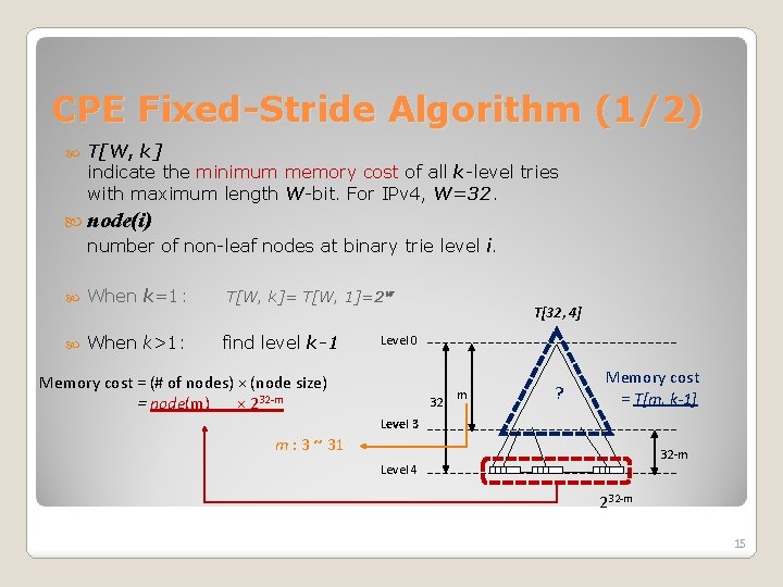 CPE Fixed-Stride Algorithm (1/2) T[W, k] indicate the minimum memory cost of all k-level