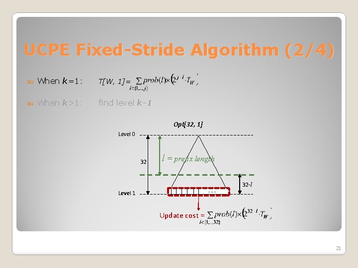 UCPE Fixed-Stride Algorithm (2/4) When k=1: T[W, 1]= When k>1: find level k-1 Opt[32,