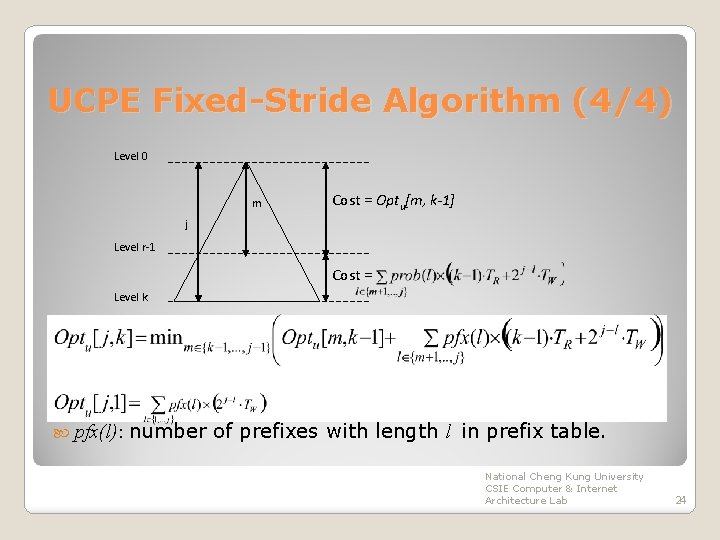 UCPE Fixed-Stride Algorithm (4/4) Level 0 m Cost = Optu[m, k-1] j Level r-1