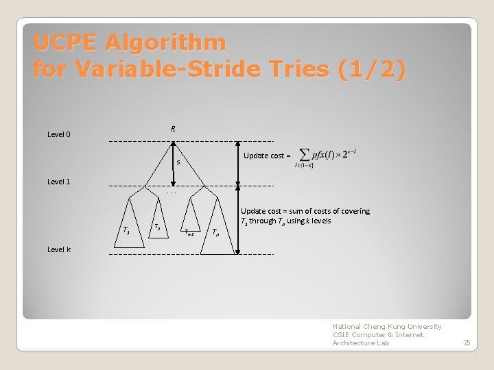 UCPE Algorithm for Variable-Stride Tries (1/2) R Level 0 Update cost = s Level