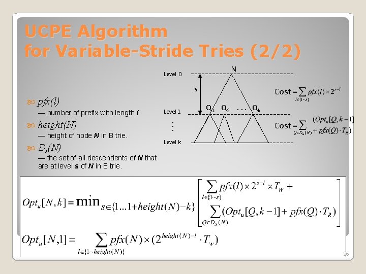 UCPE Algorithm for Variable-Stride Tries (2/2) N Level 0 s pfx(l) height(N) — height