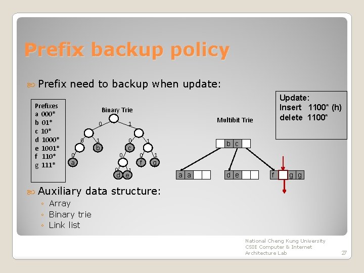 Prefix backup policy Prefixes a 000* b 01* c 10* d 1000* e 1001*