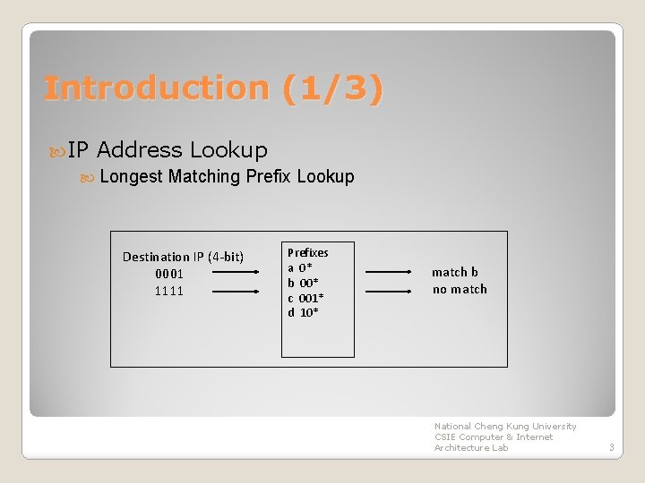 Introduction (1/3) IP Address Lookup Longest Matching Prefix Lookup Destination IP (4 -bit) 0001
