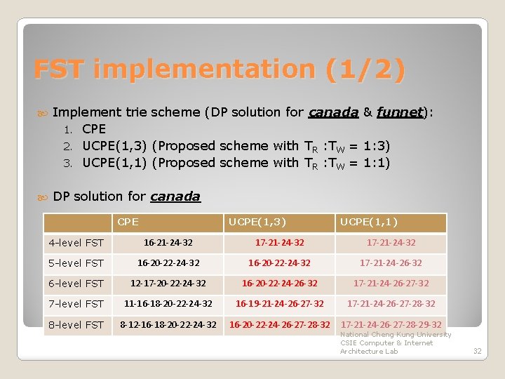 FST implementation (1/2) Implement trie scheme (DP solution for canada & funnet): 1. CPE