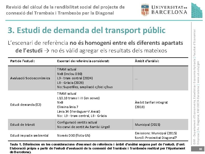 3. Estudi de demanda del transport públic L’escenari de referència no és homogeni entre