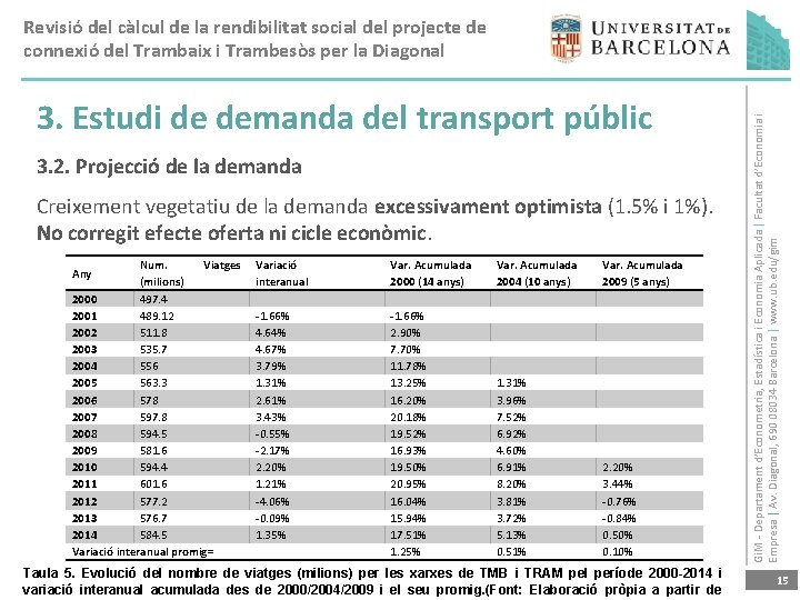 3. Estudi de demanda del transport públic 3. 2. Projecció de la demanda Creixement