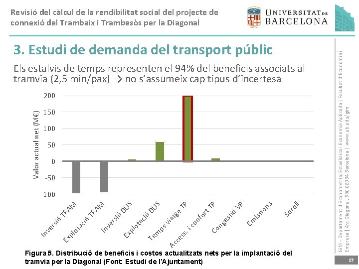 3. Estudi de demanda del transport públic Els estalvis de temps representen el 94%