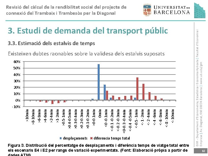 3. Estudi de demanda del transport públic 3. 3. Estimació dels estalvis de temps