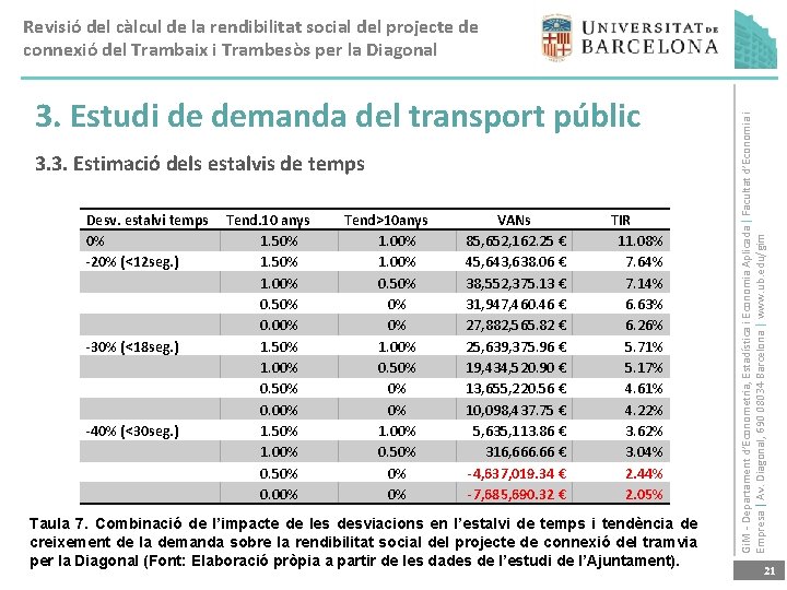 3. Estudi de demanda del transport públic 3. 3. Estimació dels estalvis de temps