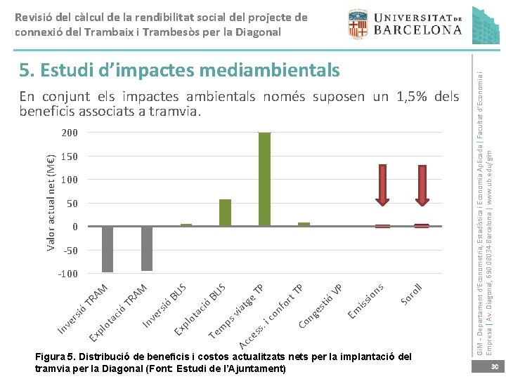 5. Estudi d’impactes mediambientals En conjunt els impactes ambientals només suposen un 1, 5%