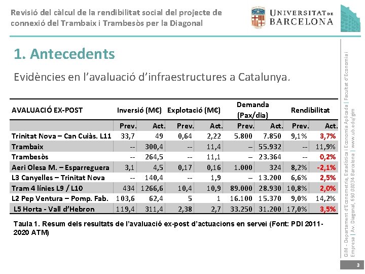 1. Antecedents Evidències en l’avaluació d’infraestructures a Catalunya. AVALUACIÓ EX-POST Demanda (Pax/dia) Act. Prev.