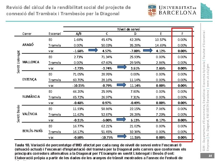 Carrer Sentit Llobregat ARAGÓ MALLORCA ENTENÇA Sentit Besòs NUMÀNCIA VALÈNCIA BERLÍN-PARÍS Escenari A/B C