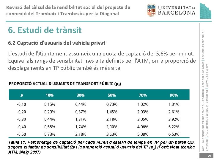 6. Estudi de trànsit 6. 2 Captació d’usuaris del vehicle privat L’estudi de l’Ajuntament