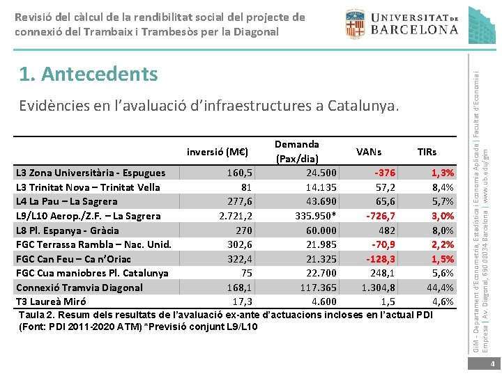 1. Antecedents Evidències en l’avaluació d’infraestructures a Catalunya. inversió (M€) L 3 Zona Universitària