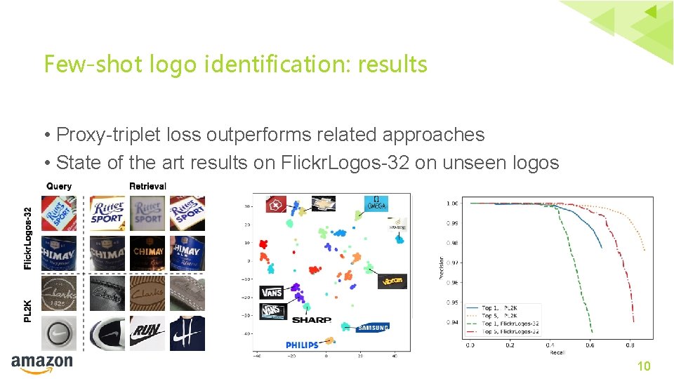 Few-shot logo identification: results • Proxy-triplet loss outperforms related approaches • State of the