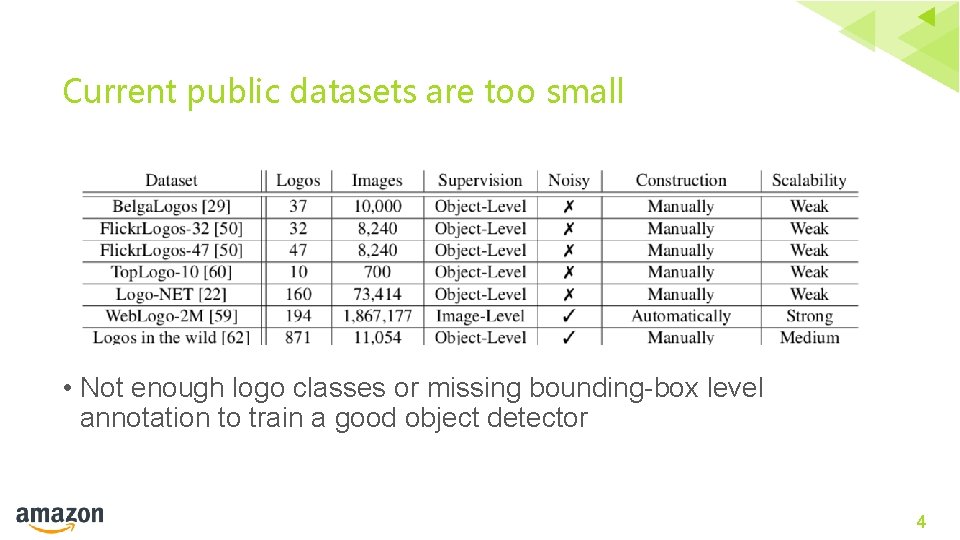 Current public datasets are too small • Not enough logo classes or missing bounding-box
