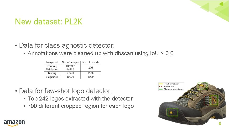 New dataset: PL 2 K • Data for class-agnostic detector: • Annotations were cleaned