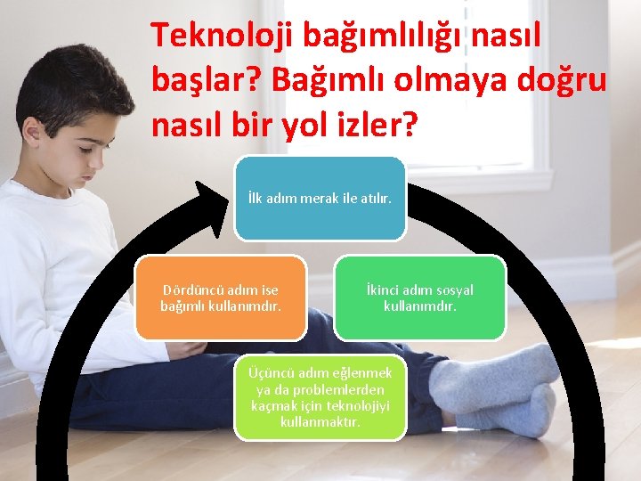 Teknoloji bağımlılığı nasıl başlar? Bağımlı olmaya doğru nasıl bir yol izler? İlk adım merak