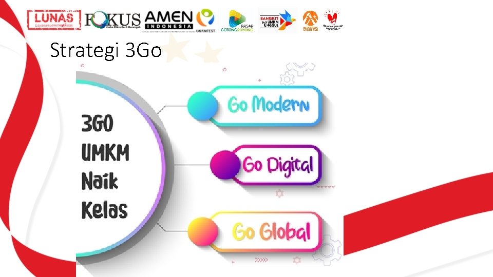 Strategi 3 Go Strategi 3 Go