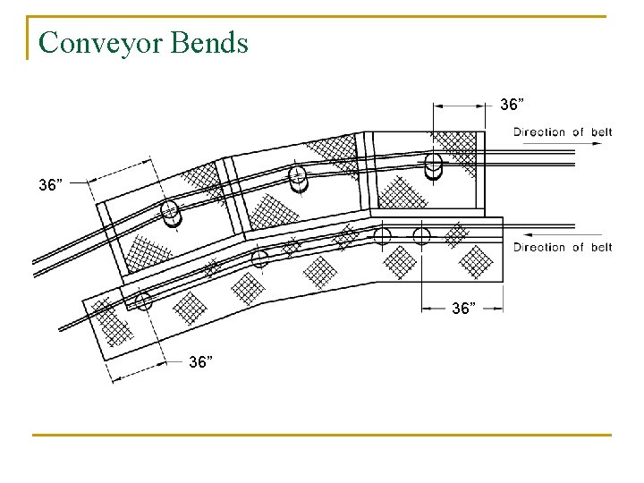 Conveyor Bends 36” 36” 