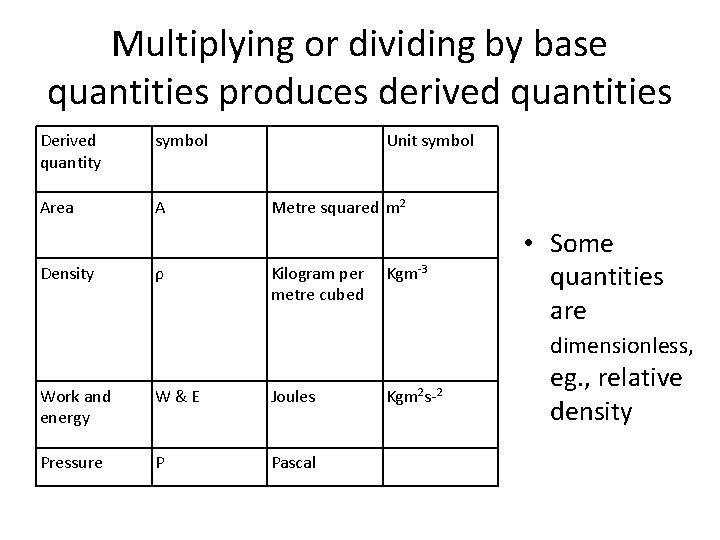 Multiplying or dividing by base quantities produces derived quantities Derived quantity symbol Area A
