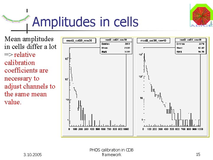 Amplitudes in cells Mean amplitudes in cells differ a lot => relative calibration coefficients Amplitudes in cells Mean amplitudes in cells differ a lot => relative calibration coefficients