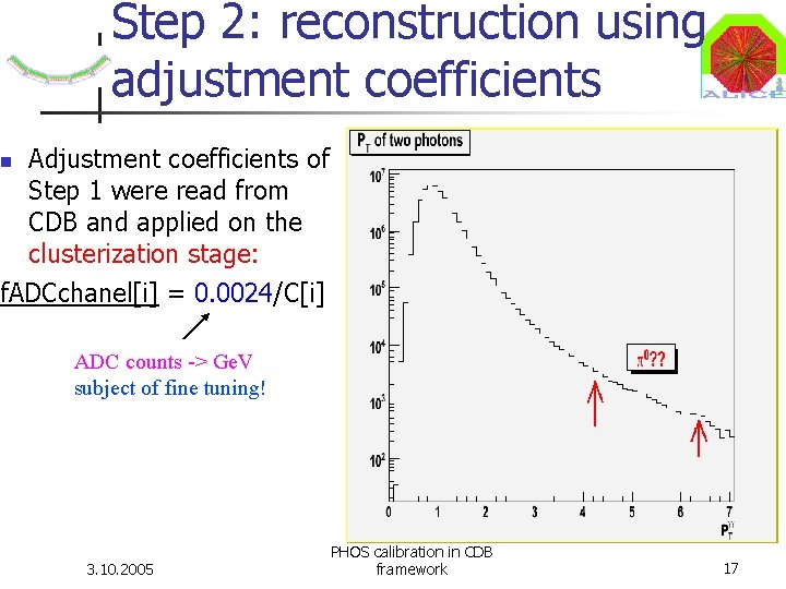 Step 2: reconstruction using adjustment coefficients Adjustment coefficients of Step 1 were read Step 2: reconstruction using adjustment coefficients Adjustment coefficients of Step 1 were read