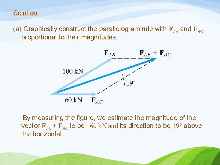 Solution: (a) Graphically construct the parallelogram rule with FAB and FAC proportional to their