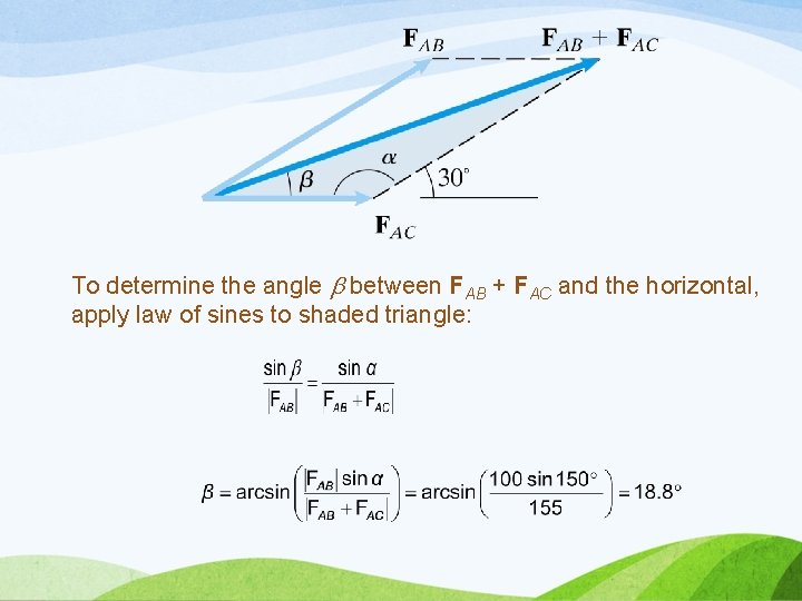 To determine the angle between FAB + FAC and the horizontal, apply law of