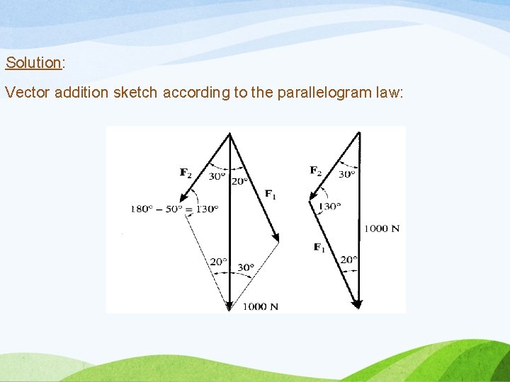 Solution: Vector addition sketch according to the parallelogram law: 