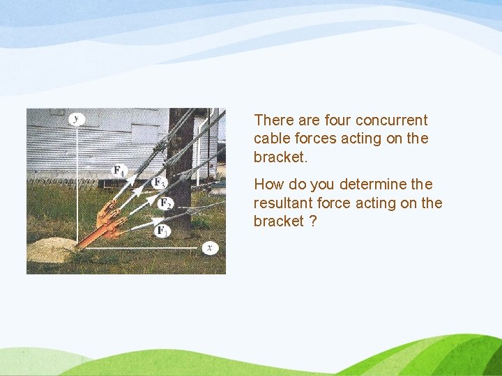 There are four concurrent cable forces acting on the bracket. How do you determine