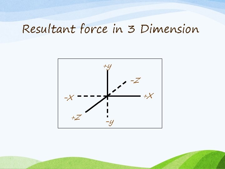 Resultant force in 3 Dimension +y -Z +X -X +Z -y 