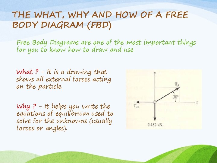 THE WHAT, WHY AND HOW OF A FREE BODY DIAGRAM (FBD) Free Body Diagrams